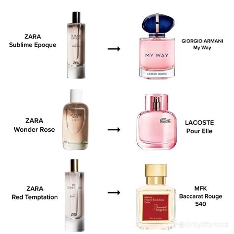 what are zara perfume dupes of|which zara perfume smells like.